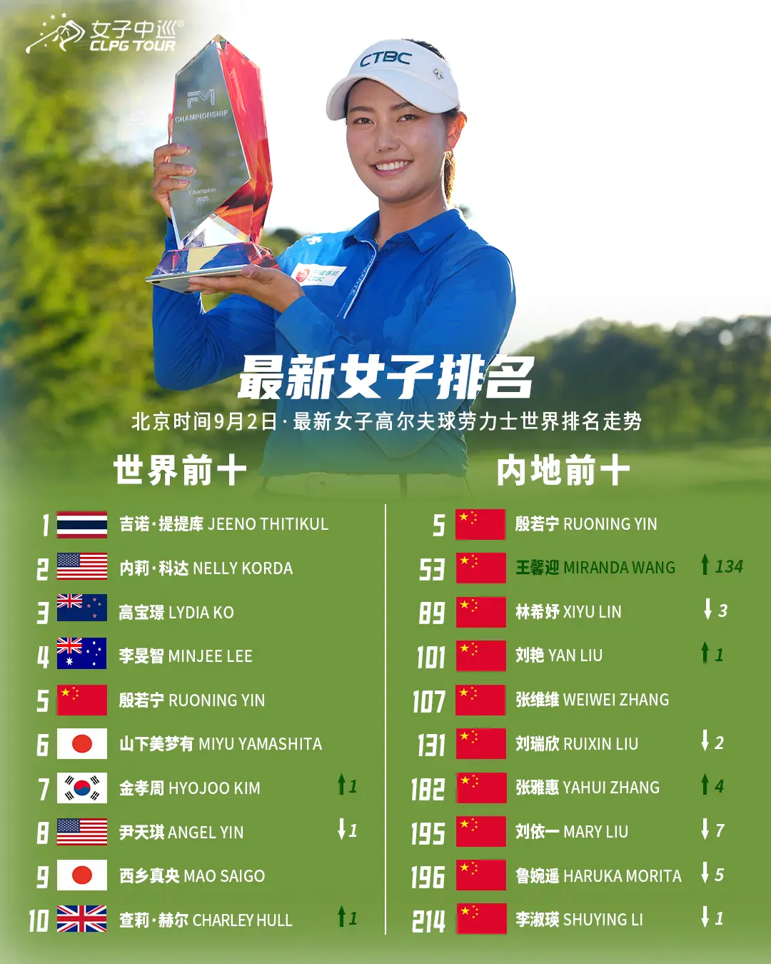 一的宝座