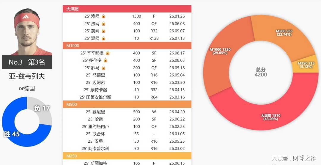 全场仅三记