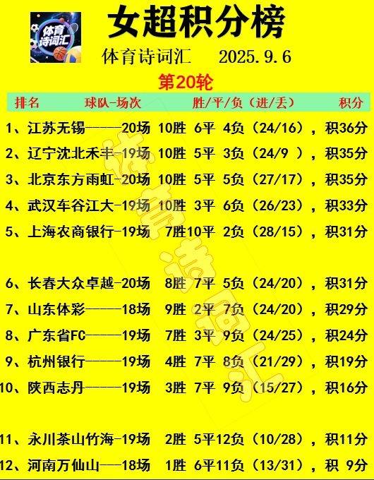 上半场双方