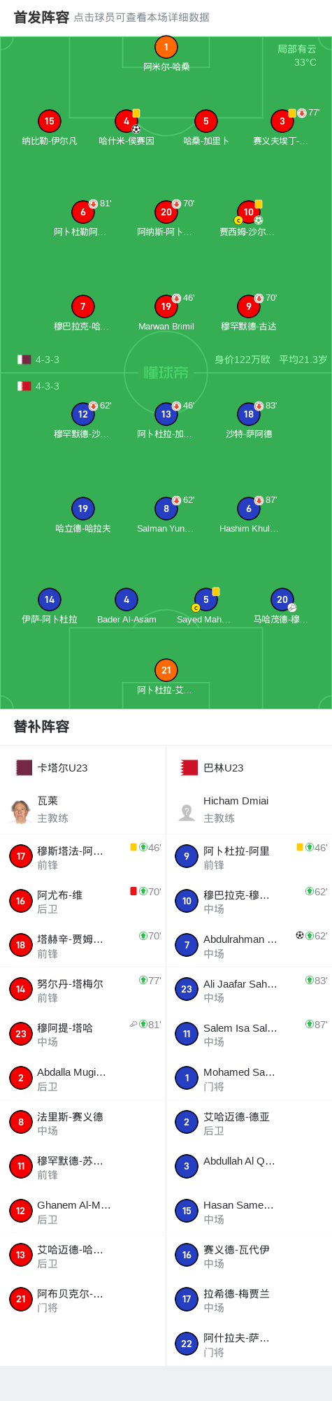 沙尔沙尼罚 沙尔沙尼罚