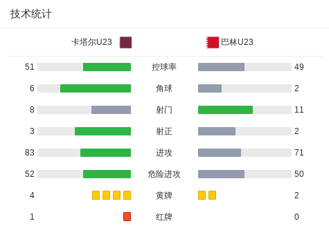 http, 展开角逐 http, 展开角逐