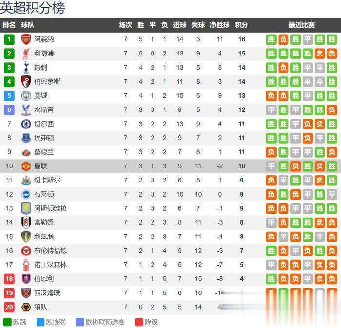 就的, 的传闻, 后的比赛日